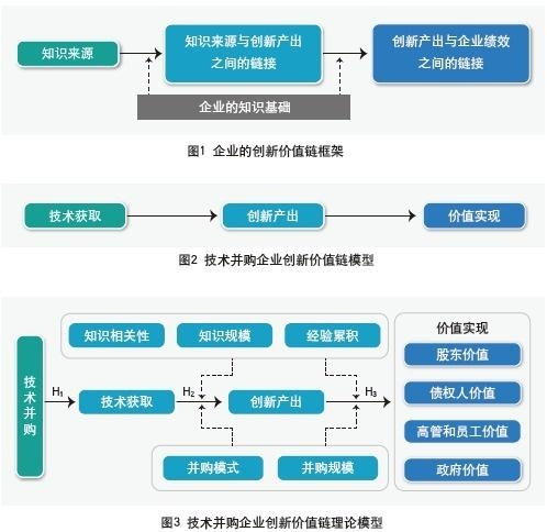 企業(yè)信息技術(shù)對新產(chǎn)品開發(fā)績效的影響研究——基于技術(shù)開發(fā)視角